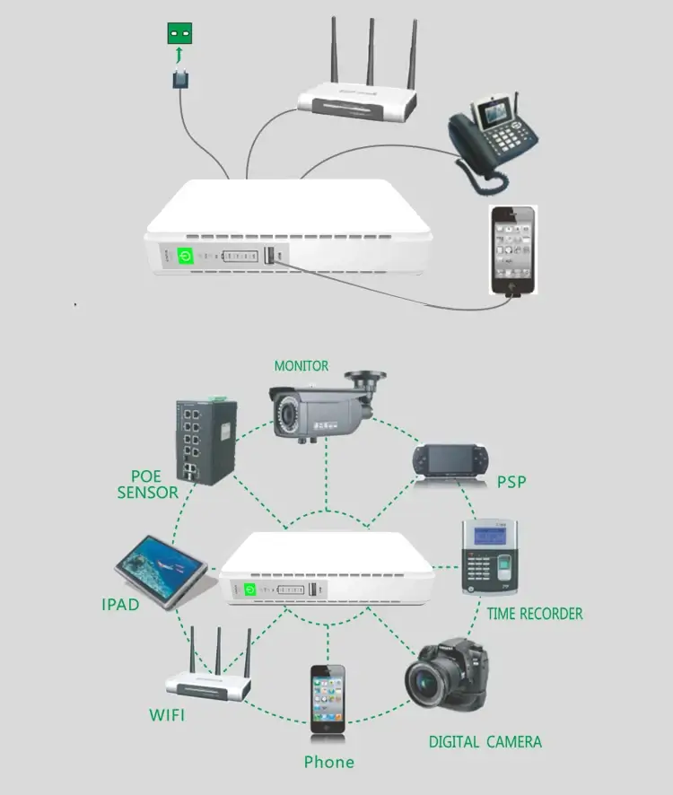 SKE 432P mini UPS for Router ONU Camera