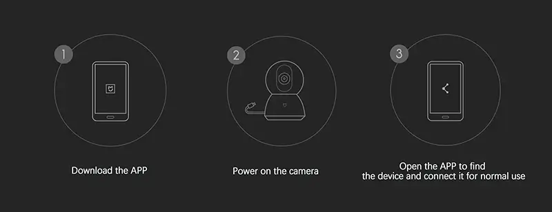 Xiaomi Mi C200 360° 1080P Smart Home Security IP Camera